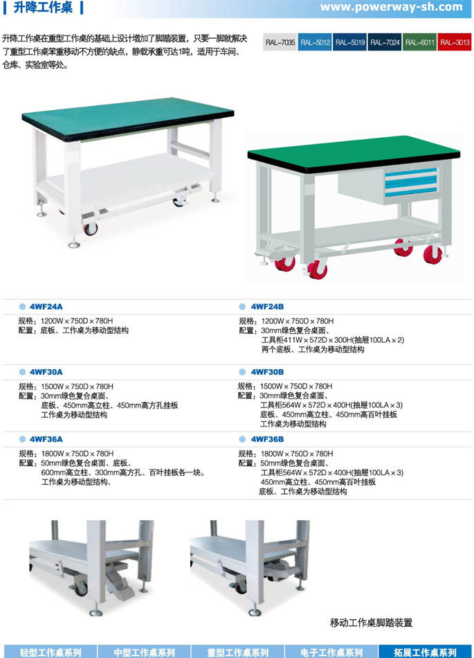 詳細參數(shù)信息