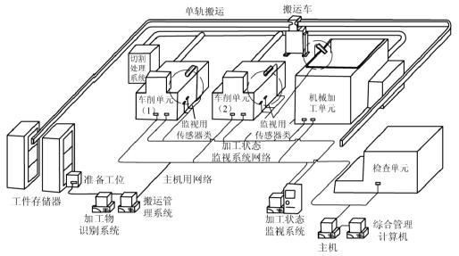 計算機控制系統(tǒng)