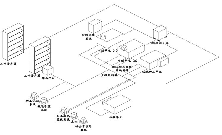 計算機控制系統(tǒng)