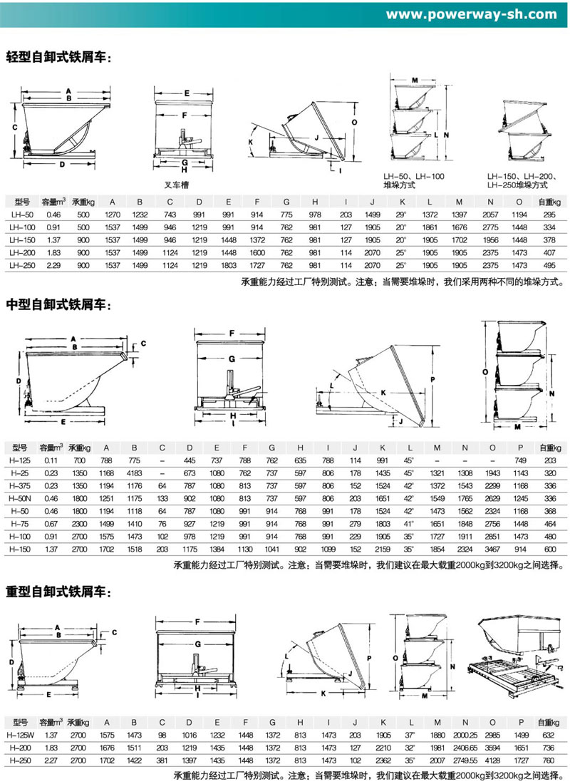 詳細參數(shù)信息