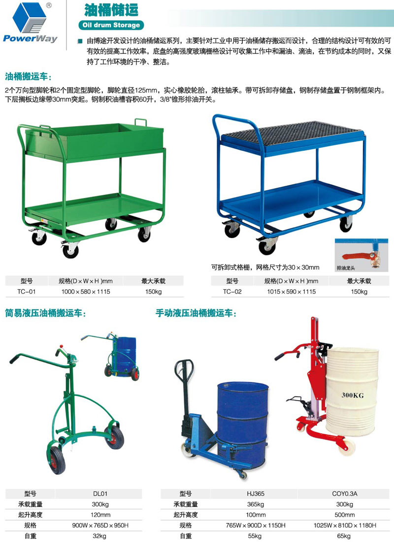 詳細參數(shù)信息