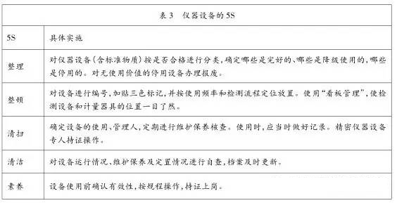 儀器設(shè)備5S