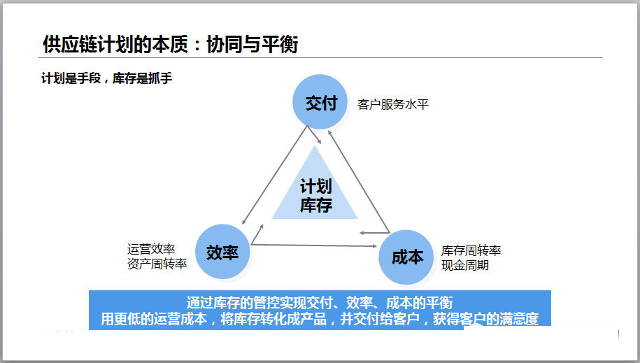 協(xié)同與平衡