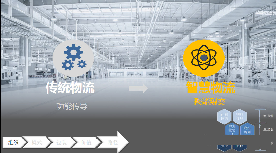 智能工廠的物流升級(jí)
